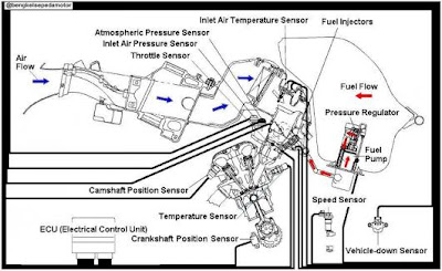 era motor use a fuel injection techno has begin