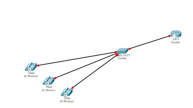 topologi voip