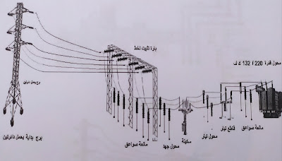 محطات نقل الكهرباء ومكوناتها