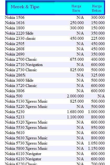 PINGIN PONSEL: Daftar Harga Handphone Nokia Terbaru 