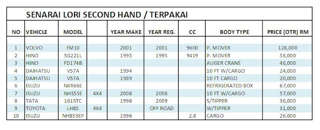 Lori supplier - jual lori baru: LORI SECOND HAND / TERPAKAI