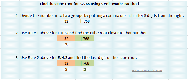 Finding Cube Root Of Any Numbers Using Vedic Maths Momscribe