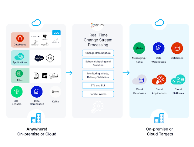 خط أنابيب البيانات  Data Pipeline