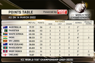 wtc points table by santoshjogi11.blogspot.com