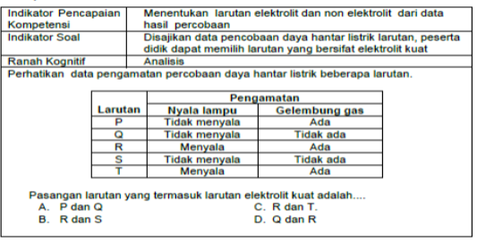 Contoh Bentuk Generalisasi - Rommy 7081