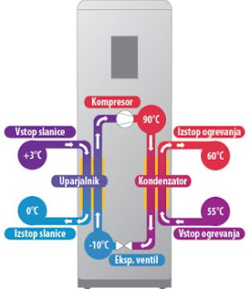 toplotna črpalka