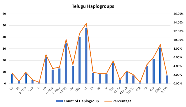 [Image: Telugu%20haplo.png]