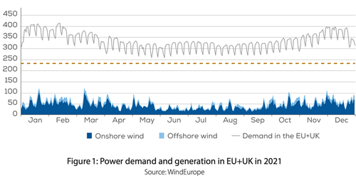 Eminent Oxford Scientist Says Wind Power "Fails On Every Count"