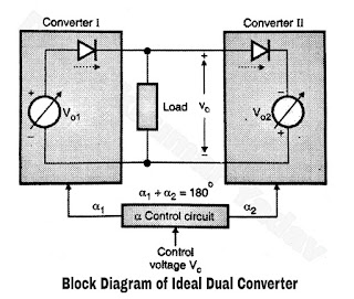 Block Diagram of Ideal Dual Converter