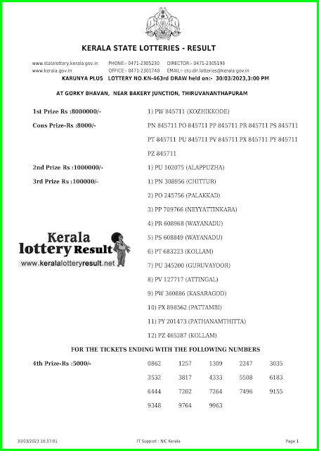 Off. Kerala Lottery Result 30.03.2023, Karunya Plus KN 463 Results Today