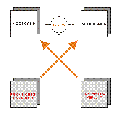 Gesunder egoismus in der partnerschaft