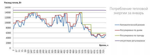 Услуги сантехника в Москве и Московской области