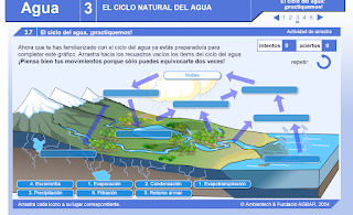 http://www3.gobiernodecanarias.org/medusa/contenidosdigitales/programasflash/cnice/Primaria/Conocimiento/Agua/agua/AG3_madre.swf