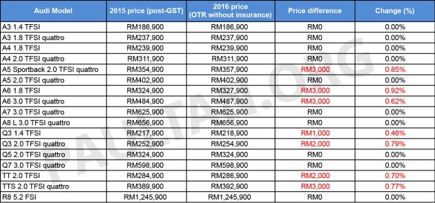 Senarai harga terkini bagi setiap variant kenderaan CHEVROLET baru .