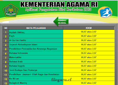 Aplikasi Penilaian Dan Raport Sekolah/Madrasah MA,MTs,MI 206/2017 File Zipe - File Guru