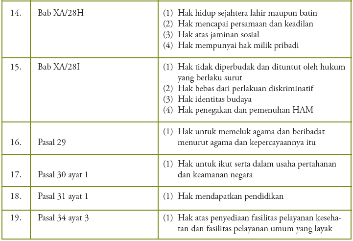 Pengertian dan Macam-macam Contoh Hak dan Kewajiban Warga 