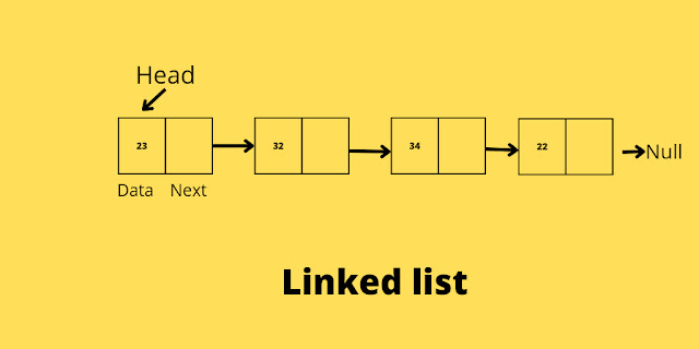 Linked list