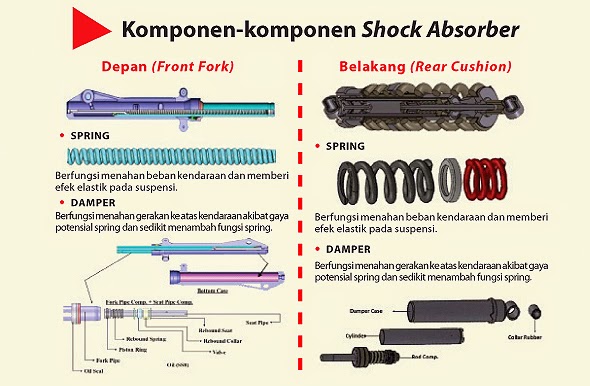 SEBATAS TULISAN shock  absorber sepeda motor 