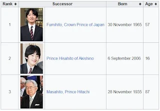 Japan line of succession to the throne
