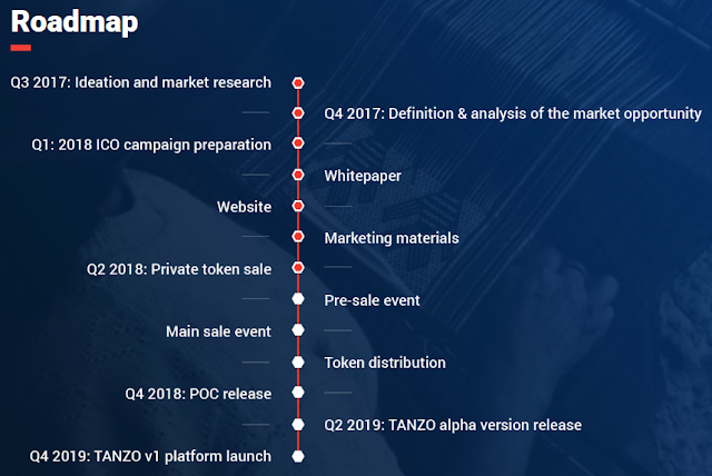 Roadmap - Tanzo is The First Blockchain-based Social Marketplace for Handmade Goods