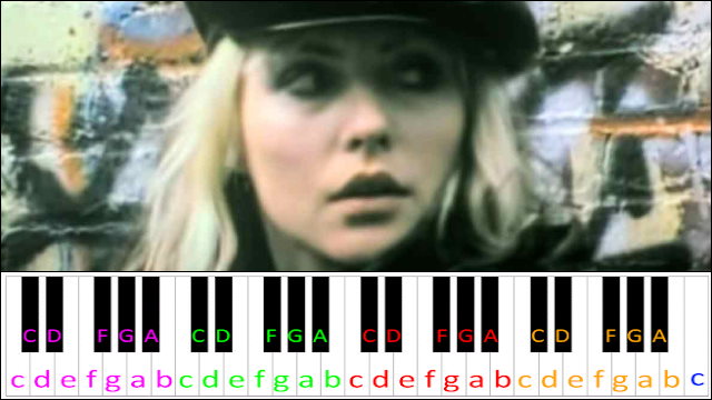 Call me by Blondie Piano / Keyboard Easy Letter Notes for Beginners