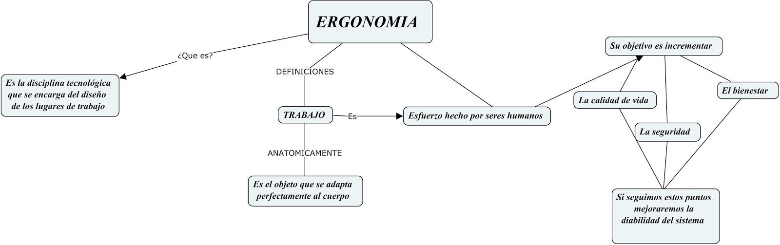 ejercicio 1 analisis de la ergonomia en los centros de trabajo