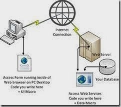 Web Database