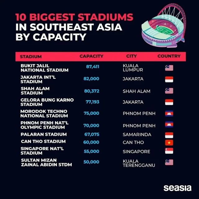 10 Stadium Terbesar Di Asia Tenggara