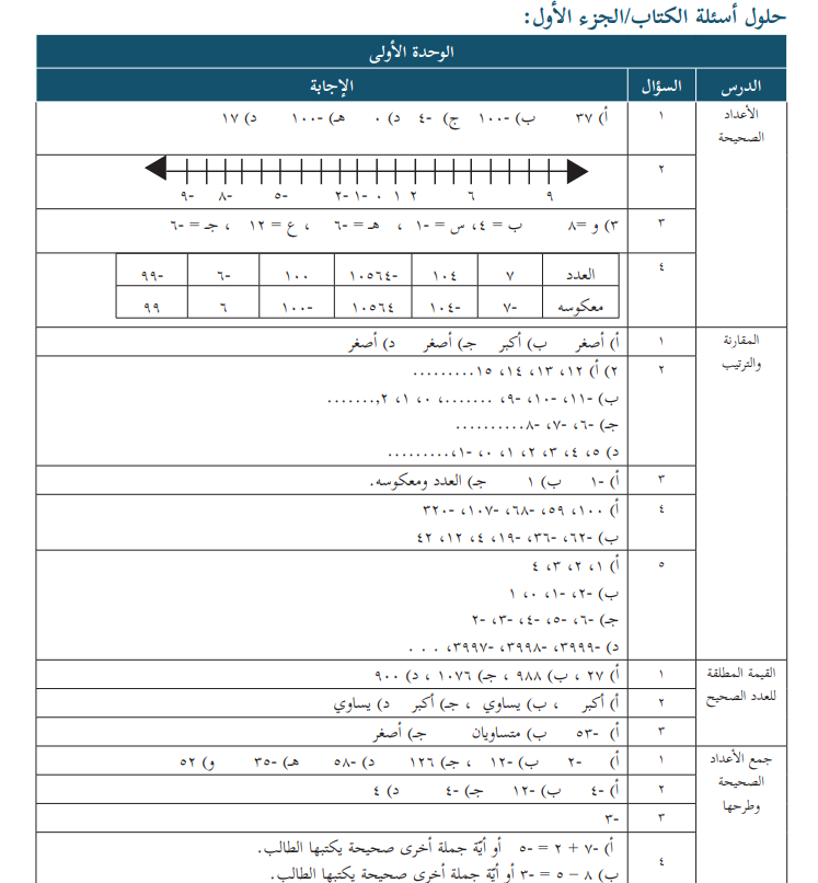 حلول تمارين كتاب الرياضيات للصف السابع الفصل الأول