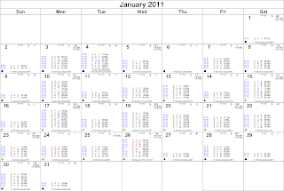 January, 2011 Astrological Calendar - Transits for London, England, The FTSE