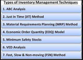 Inventory Management