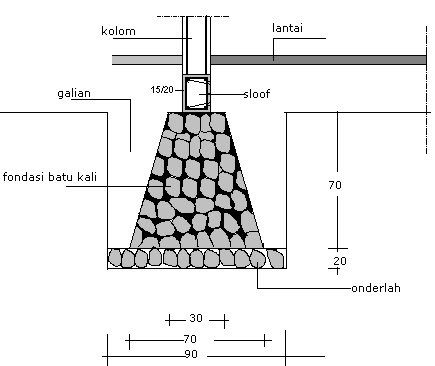  CARA MENGHITUNG KEBUTUHAN MATERIAL DAN UPAH FONDASI BATU 