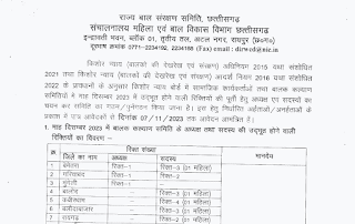 Mahila Baal Vikas Vibhag Chhattisgarh Bharti 2024