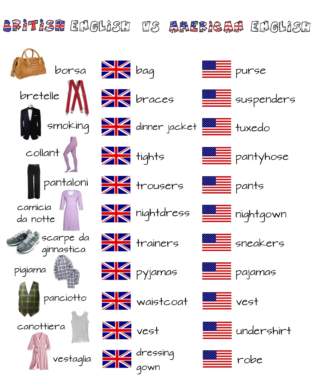 A little Brit of us: Clothes - Vocabulary