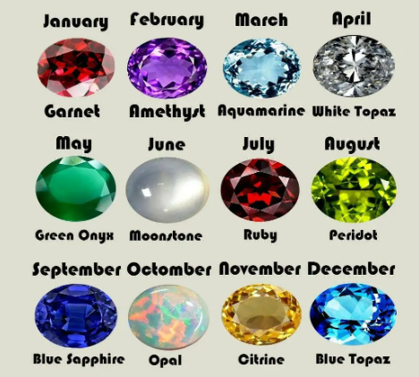 Unlocking the Magic: Birthstones and the Stories They Tell