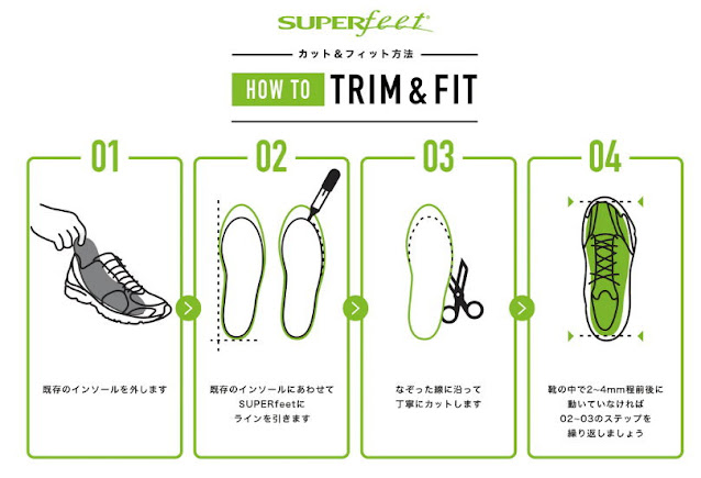 スーパーフィートカット説明図