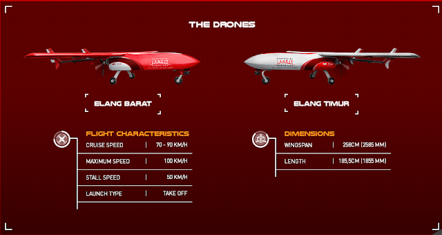 Mengenal Drone Telkomsel Elang Nusa - OmahDrones