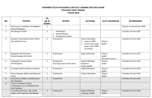 Materi Pelatihan Kurikulum 2013 SD Tahun 2016