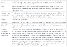 How To Control Your PC Using Twitter 2015 - Working 100%