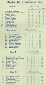 Clasificaciones del social 1935/1936 del Català Escacs Club