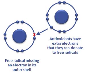 Advantages-of-Ionized-Water