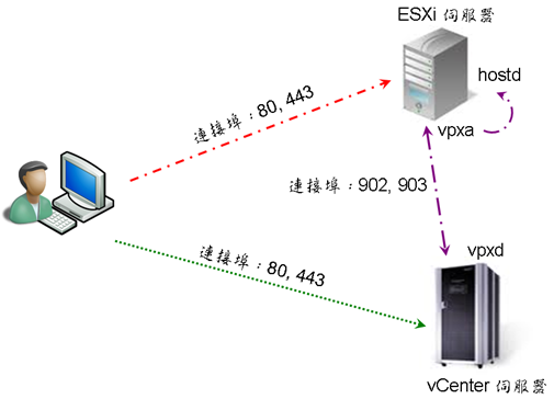 vsphere_client_conn