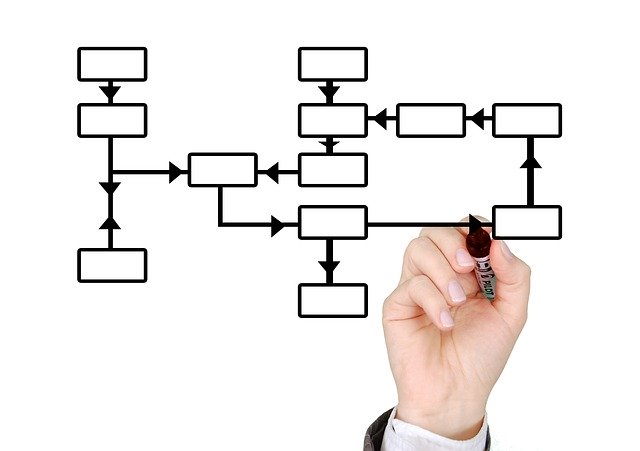 Break Even Point (BEP) Adalah? Manfaat, Rumus, & Contoh Soal