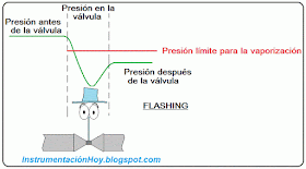 flashing válvulas de control