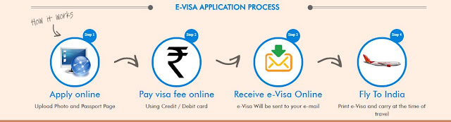 Process to Apply Indian VISA Online