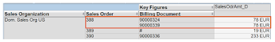 SAP ABAP CDS, SAP ABAP Certification, SAP ABAP S/4HANA, SAP ABAP Development, ABAP CDS