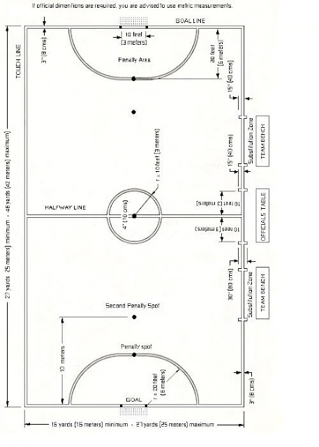 Gambar Lapangan Futsal beserta Ukurannya dan Keterangannya