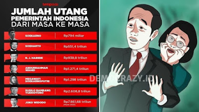 Jumlah Utang Pemerintah Indonesia Dari Masa ke Masa, Siapa Presiden 'RAJA UTANG'?
