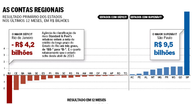 Grafico O Globo