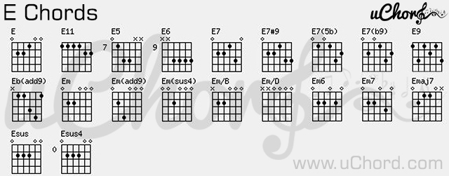 ตาราง คอร์ด E - Guitar E-Chords Chart